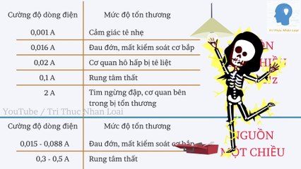 Dòng điện hay điện áp nguy hiểm hơn?