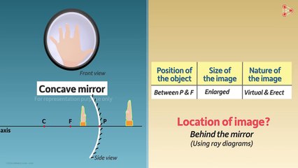 Concave Mirror Images - Characteristics _ Reflection and Refraction