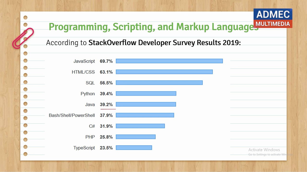 JavaScript Basics in Hindi | JavaScript Tutorial in Hindi for Beginners | JavaScript Easy Part - 1