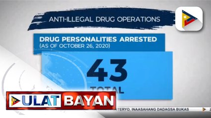 #UlatBayan | 43 drug suspects, arestado sa loob ng tatlong araw