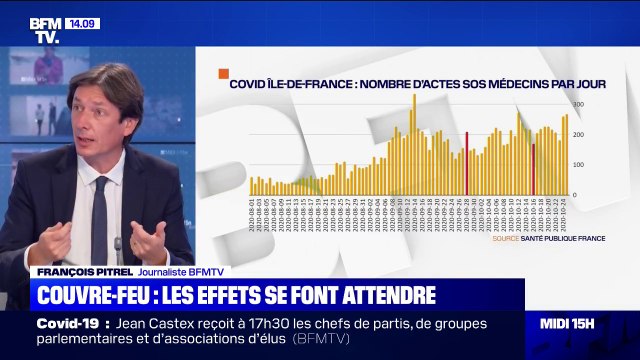 Covid-19: Le couvre-feu ne parvient pas encore à inverser la tendance