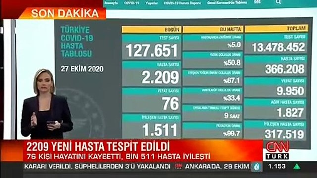 Son dakika haberi: 27 Ekim koronavirüs tablosu! Bakan Koca son durumu paylaştı | Video