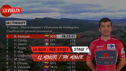 Minuto del maillot rojo - Étape 7 / Stage 7 | La Vuelta 20