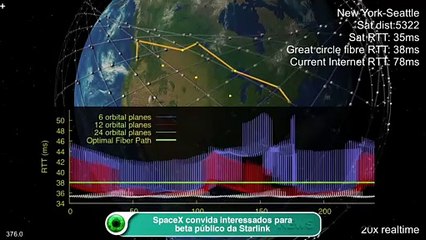 SpaceX convida interessados para beta público da Starlink
