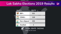 Lok Sabha Elections 2019 Results: Trends for BJP, Congress From Big States at 10AM