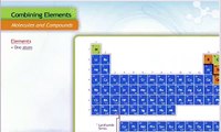 Molecules and Compounds