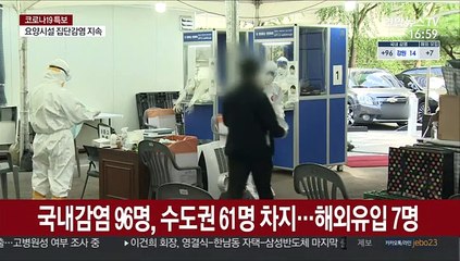 확진자 다시 100명대…골프모임·가족·직장 감염