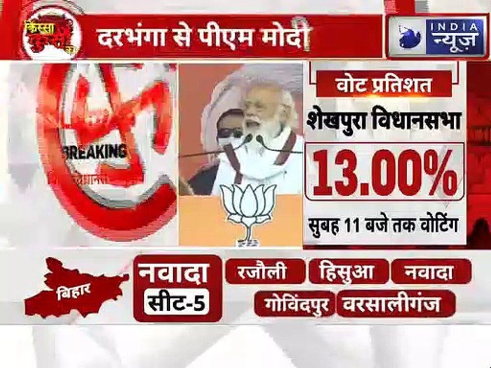 | India News