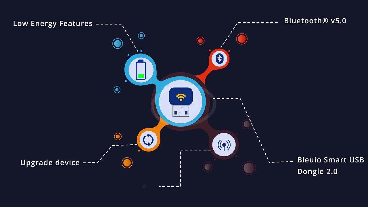 Create BLE application easily with BleuIO