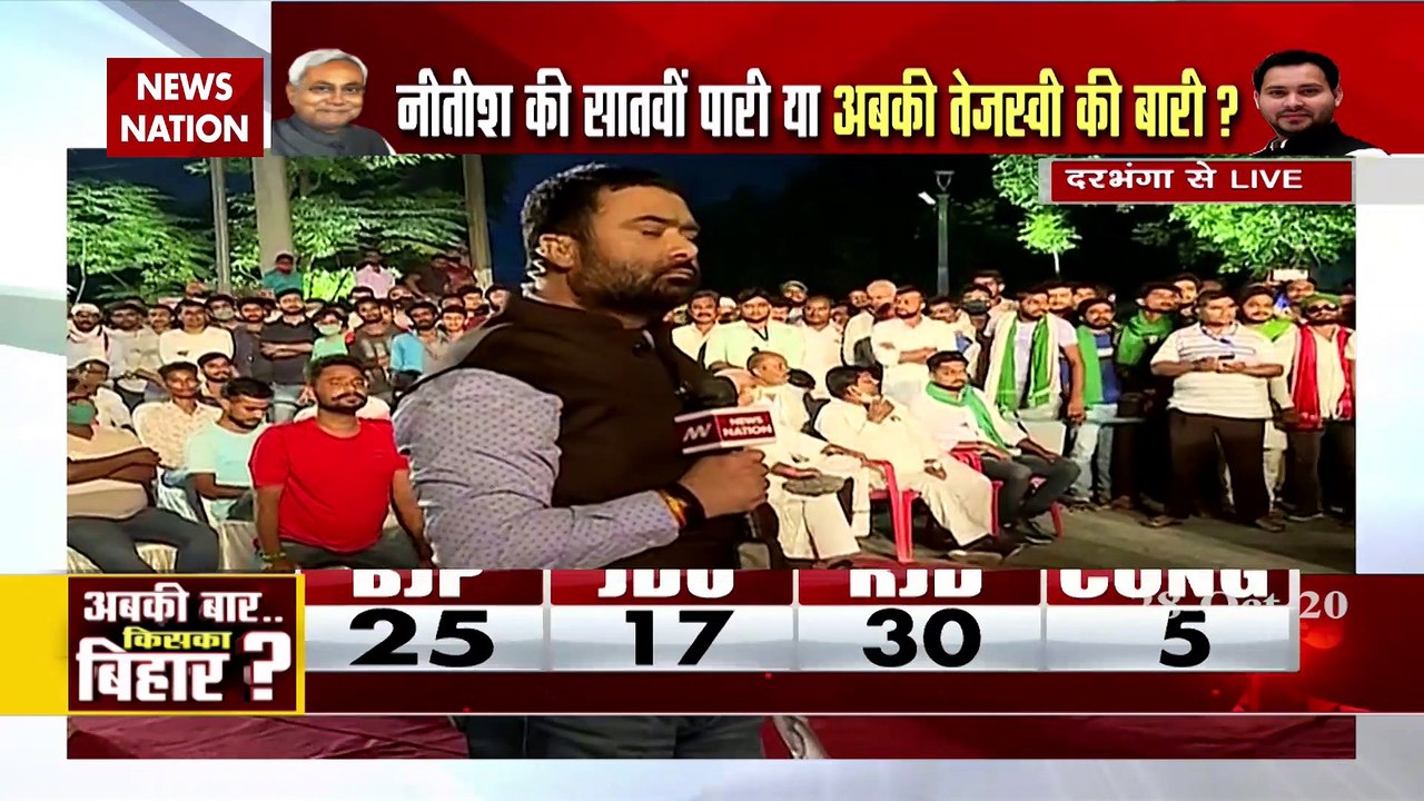 Bihar Polls : Fifteen years of regime tells sto...