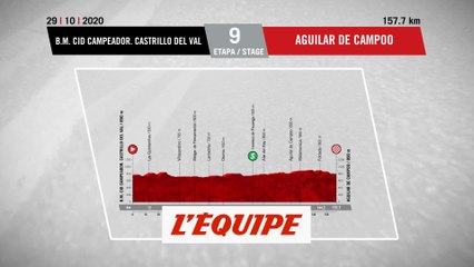 Tải video: Le profil de la 9e étape - Cyclisme - Vuelta