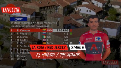 Minuto del maillot rojo - Étape 8 / Stage 8 | La Vuelta 20