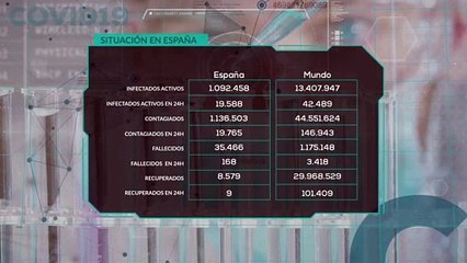 Estatus crisis COVID-19 29 octubre 2020 11:00