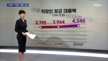 지난해 직장인 대출 4천만 원 돌파…20대 채무 급증