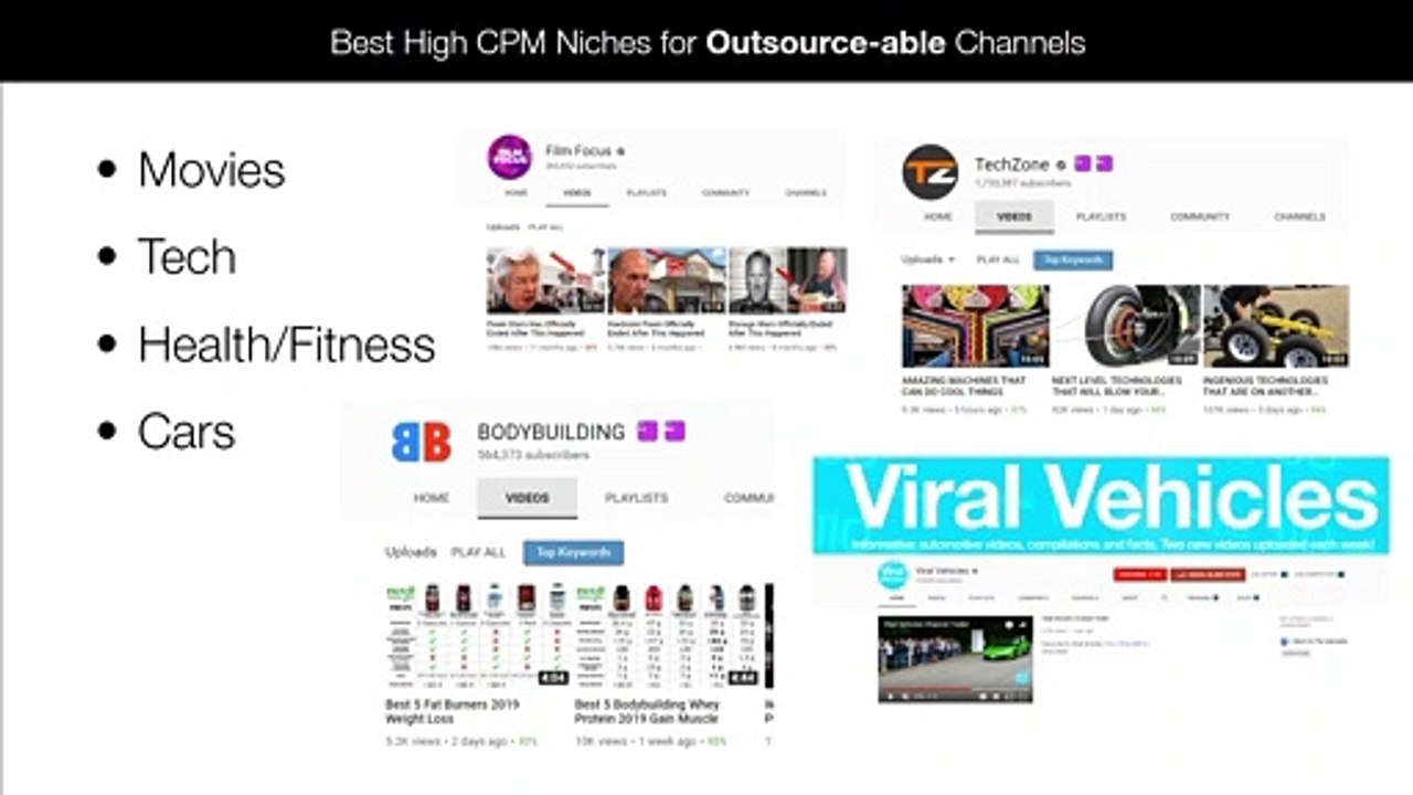 3. best high cpm niches