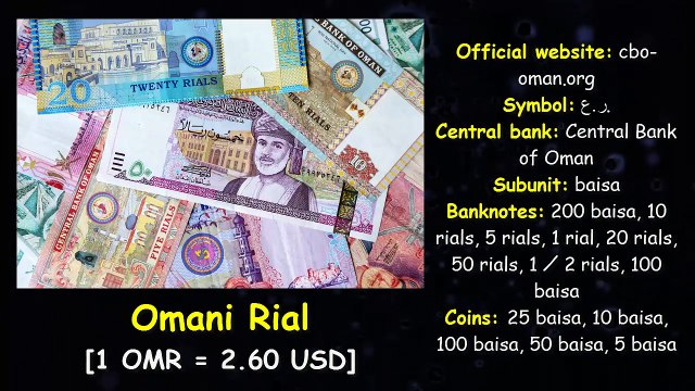 Top 5 Strongest Currencies in the World 2020 | Strongest Currencies around the world | Be Alert