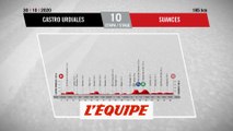Le profil de la 10e étape - Cyclisme - Vuelta