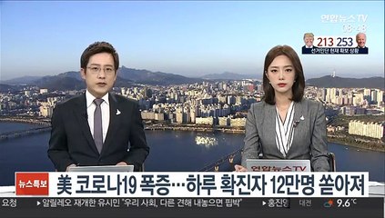 미국, 코로나19 폭증…하루 확진자 12만명 쏟아져