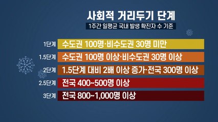 신규 확진 89명...오늘부터 새 '사회적 거리두기' 1단계 / YTN