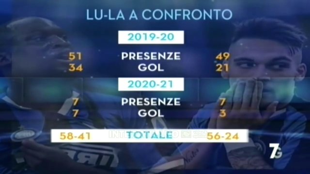LUKAKU OUT, ALTRA TEGOLA PER L'INTER: SALTERÀ PARMA, A RISCHIO ANCHE MADRID * PRONTO PINAMONTI.