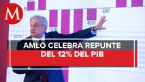 AMLO celebra repunte de economía; otros países no ha logrado recuperación