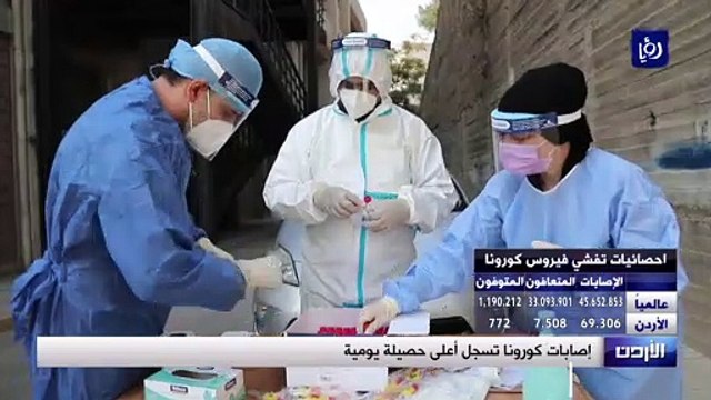 إصابات كورونا تسجل أعلى حصيلة يومية