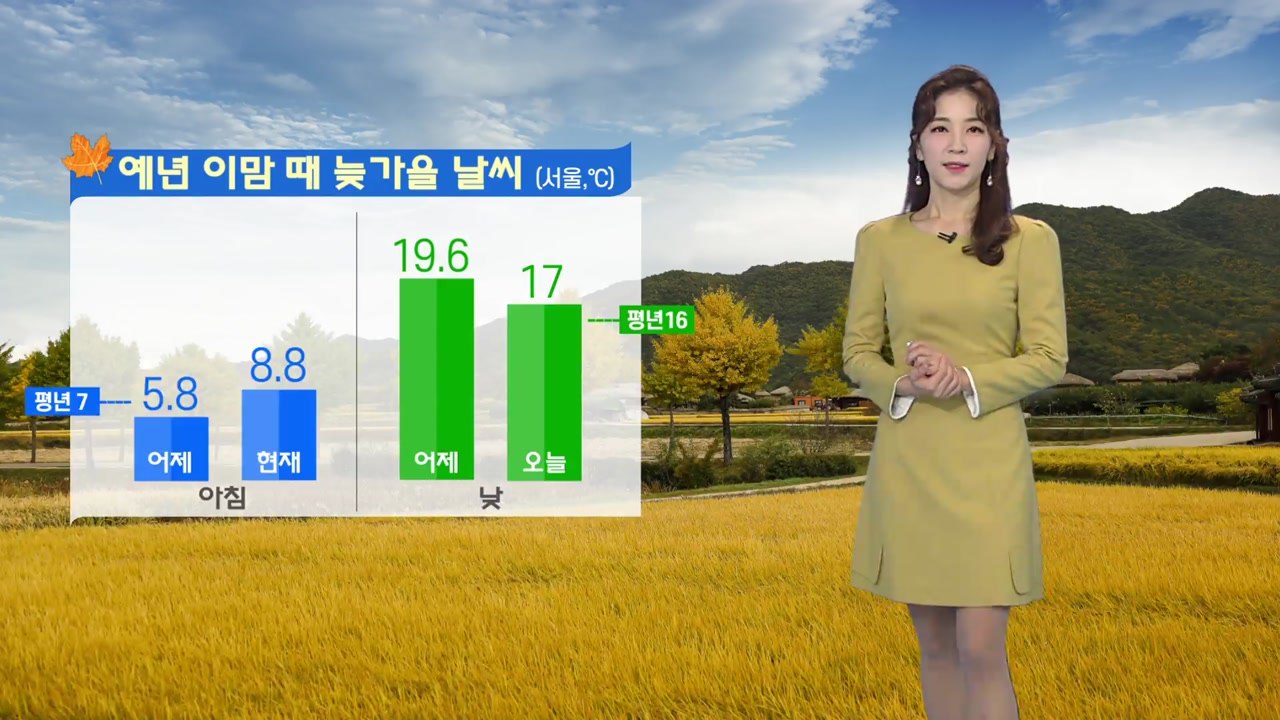 [날씨] 주말, 예년 이맘 때 늦가을 날씨...큰 일교차 / YTN