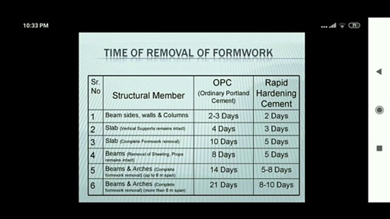 Formwork  ,  shoring  , underpin  , scaffolding