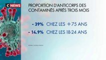 Coronavirus : peut-on être infecté deux fois ?