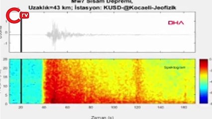 İzmir'de ki 6.6 şiddetindeki depremin ürkütücü sesi ortaya çıktı
