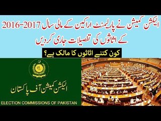 ECP Releases Details of Assets Held by Politicians and Political Parties