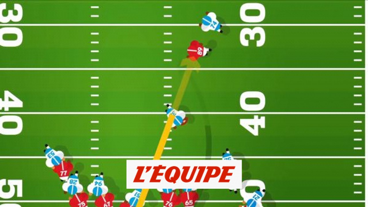 Tout comprendre sur l'interception - Foot US - Tuto NFL - Épisode 2