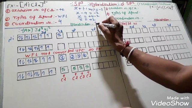 Sp3 and dsp2 hybridization in coordination compound