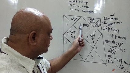 Who will win US2020 presidential election? Complete horoscope analysis of Donald Trump