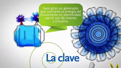 José Eustaquio Pérez y la Energía Eléctrica
