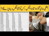 Pakistan New Tax System Explained | The More you Earn, the More you Pay Tax