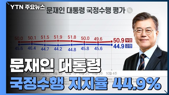 국정수행 평가 긍정 44.9%, 부정 50.9%...민주 34.8%, 국민의힘 28.9% / YTN