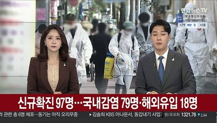 신규확진 97명…국내감염 79명·해외유입 18명