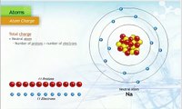 The Charge of an Atom