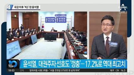 국감 이후 ‘빅3’ 된 윤석열