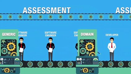 Online Recruitment Assessment Test | MeritTrac