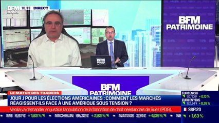 Le Match des traders : Jean-Louis Cussac vs Giovanni Filippo - 03/11