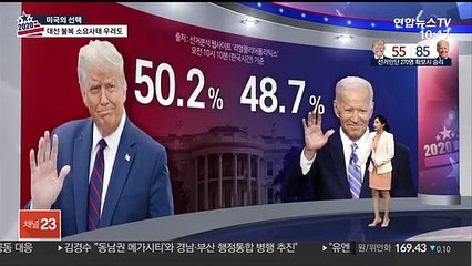 Tải video: 2020 미국 대선 상황실