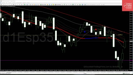 Claves para la sesión de este miércoles 4 de noviembre de 2020