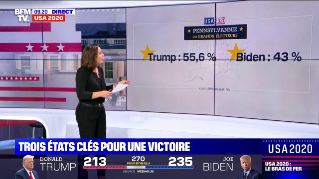 Présidentielle américaine: quelles sont les estimations dans les trois États décisifs ?