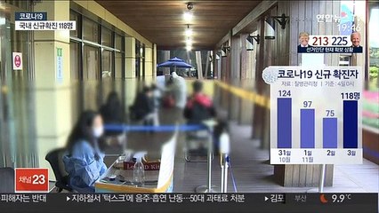 Скачать видео: 확진자 다시 세자릿수…일상 곳곳 감염 지속