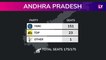 Assembly Elections 2019: Results From Arunachal Pradesh, Sikkim, Odisha and Andhra Pradesh