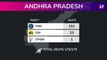 Assembly Elections 2019: Results From Arunachal Pradesh, Sikkim, Odisha and Andhra Pradesh
