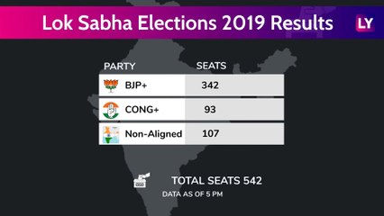 Lok Sabha Election Results 2019: BJP Sweeps North India, Tally from 10 States at 5:00 PM