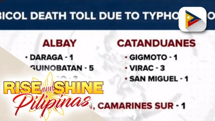 Bilang ng nasawi dahil sa Bagyong #RollyPH, ibinaba sa 17